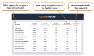 example of Publisher Rocket user page